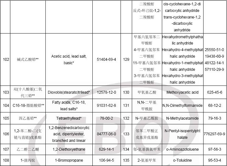 物质清单