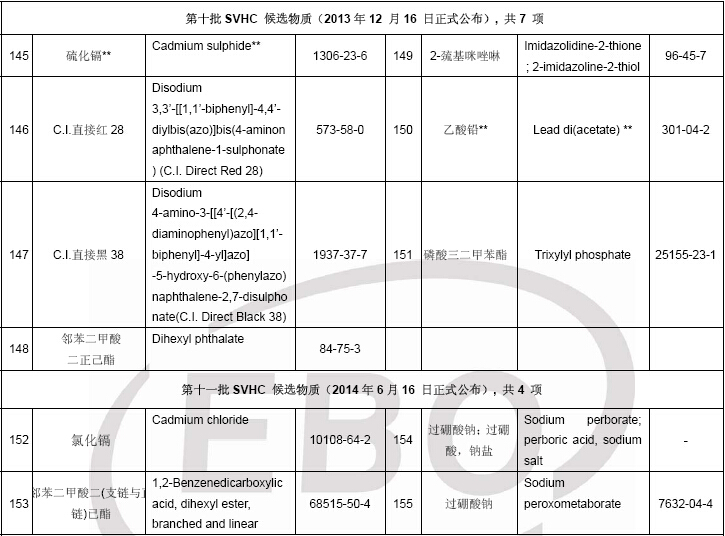 物质清单