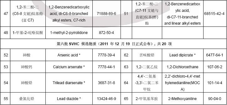 物质清单