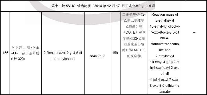 物质清单