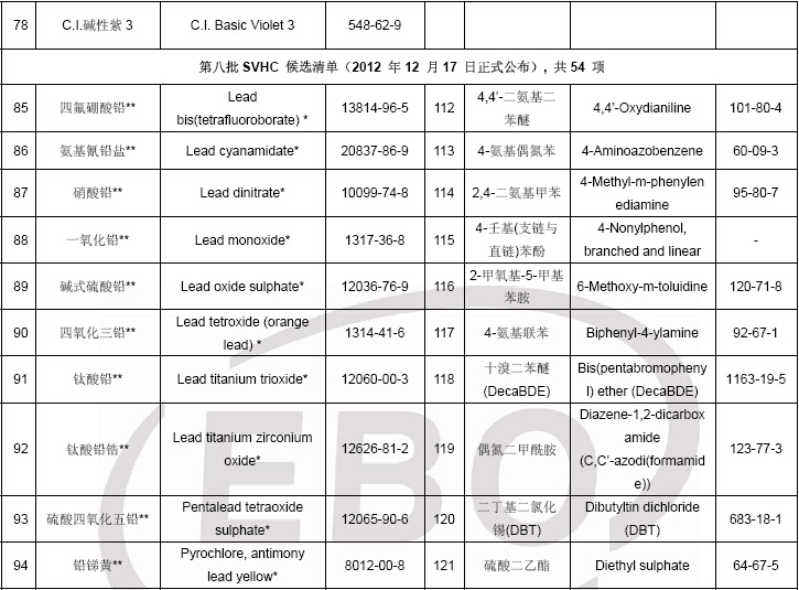 物质清单