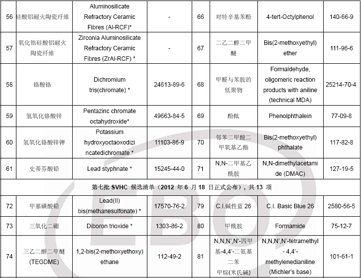 物质清单