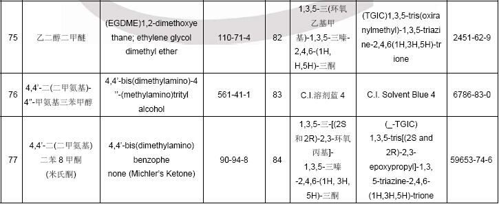 物质清单