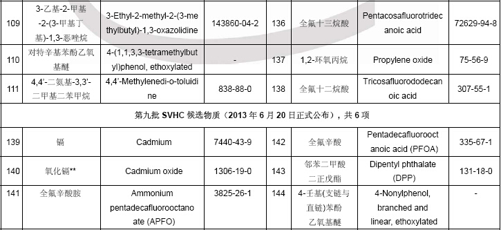 物质清单