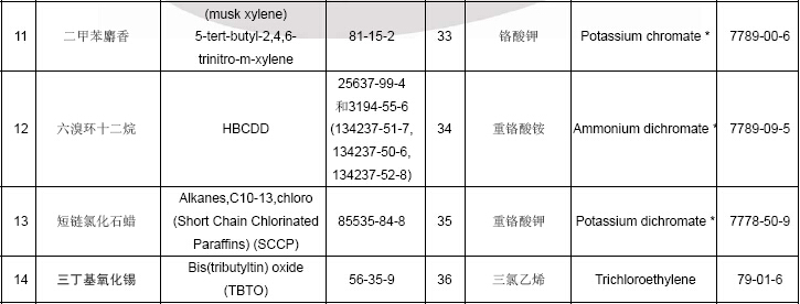 物质清单