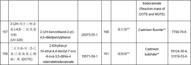 物质清单