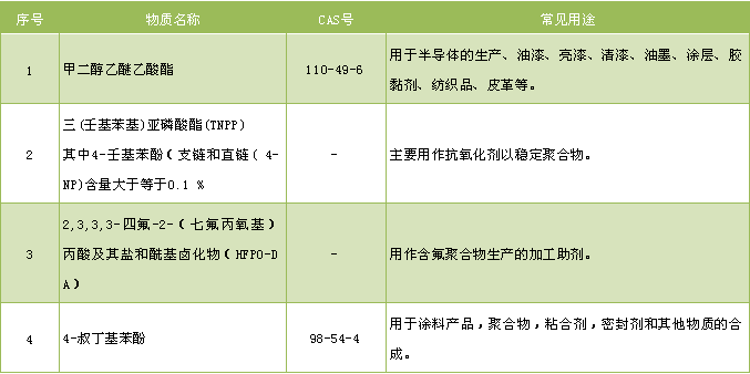 REACH检测报告_REACH检测项目